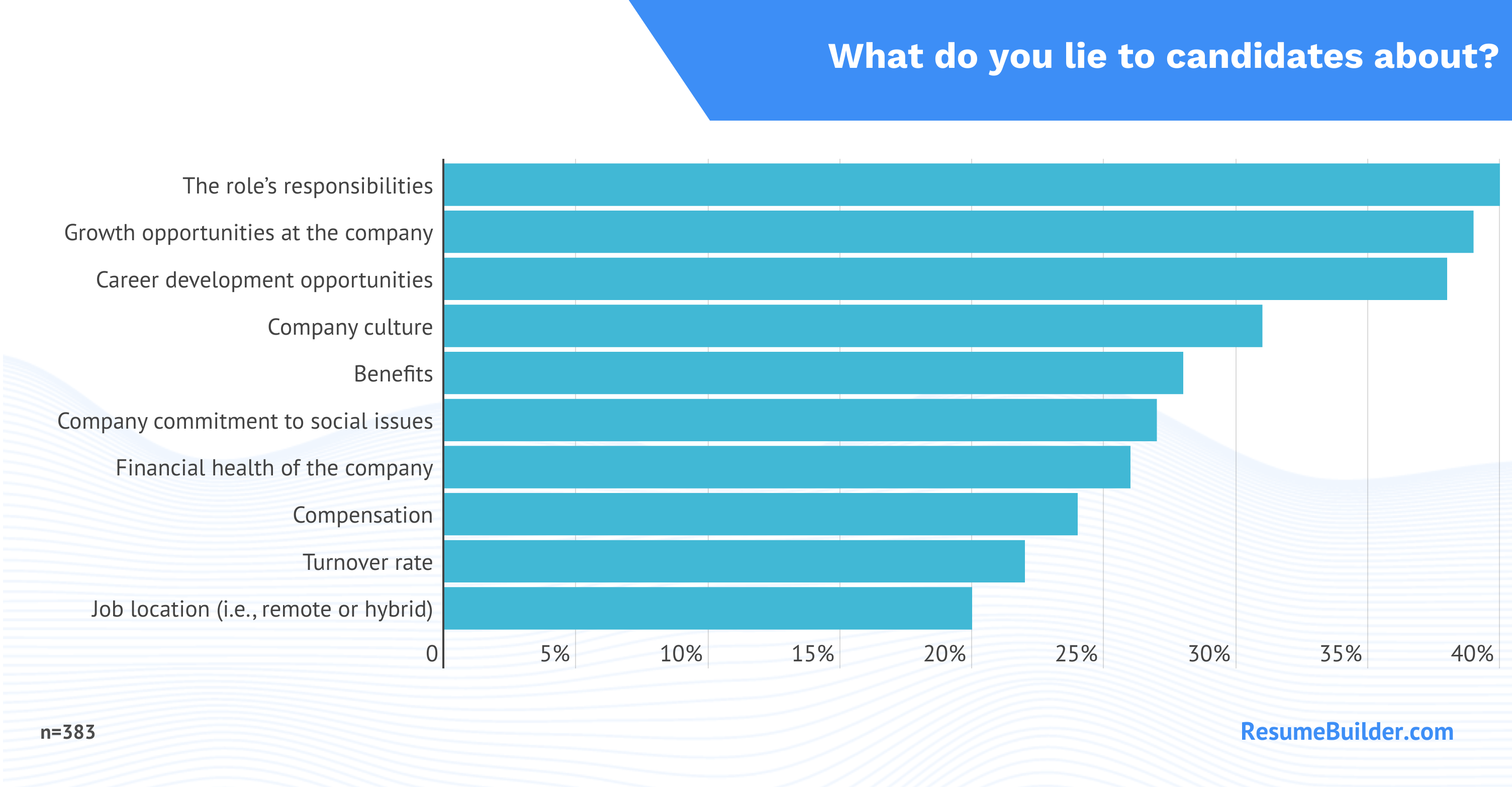 Hiring Managers Lying 2