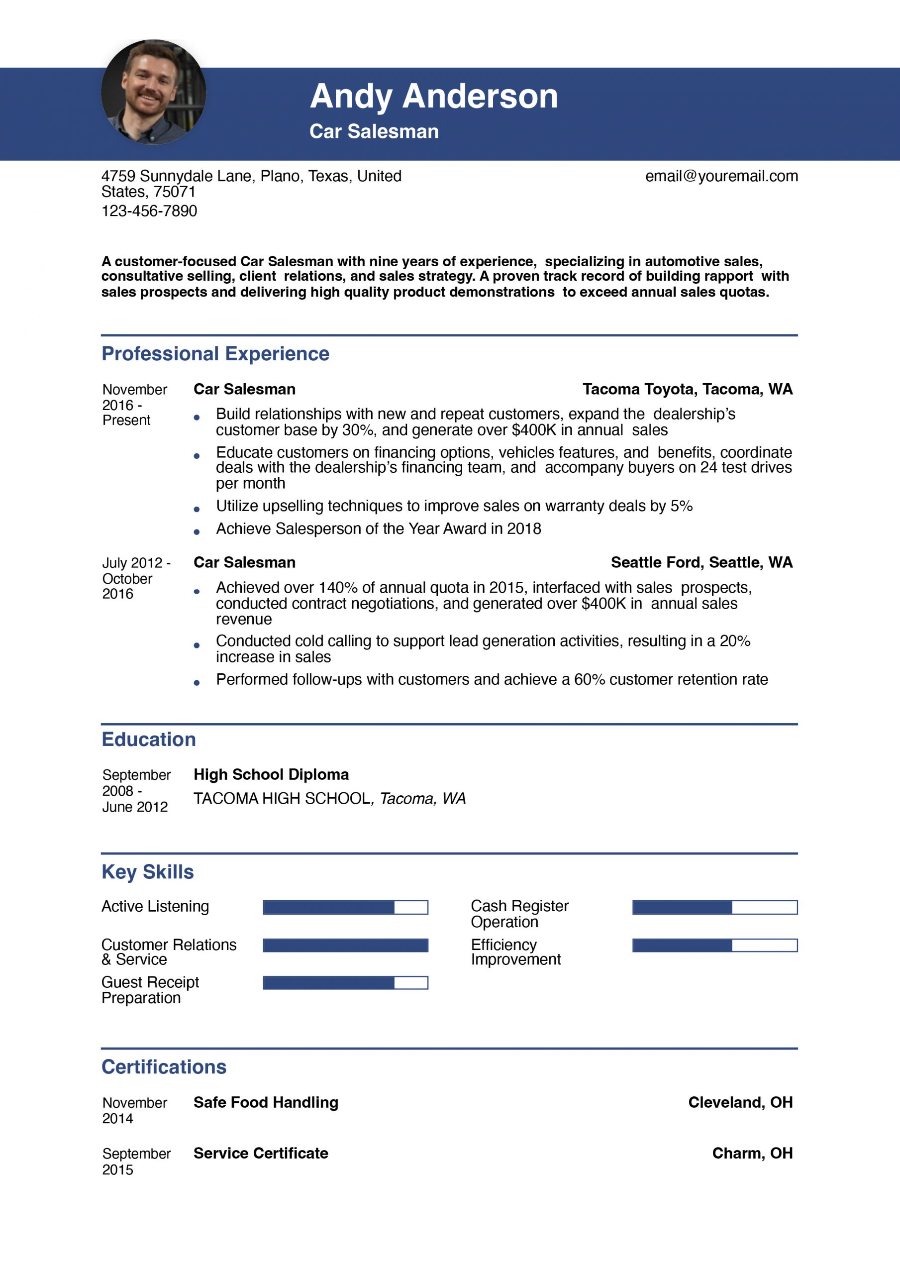 Car Salesman Resume Examples and Templates for 2024