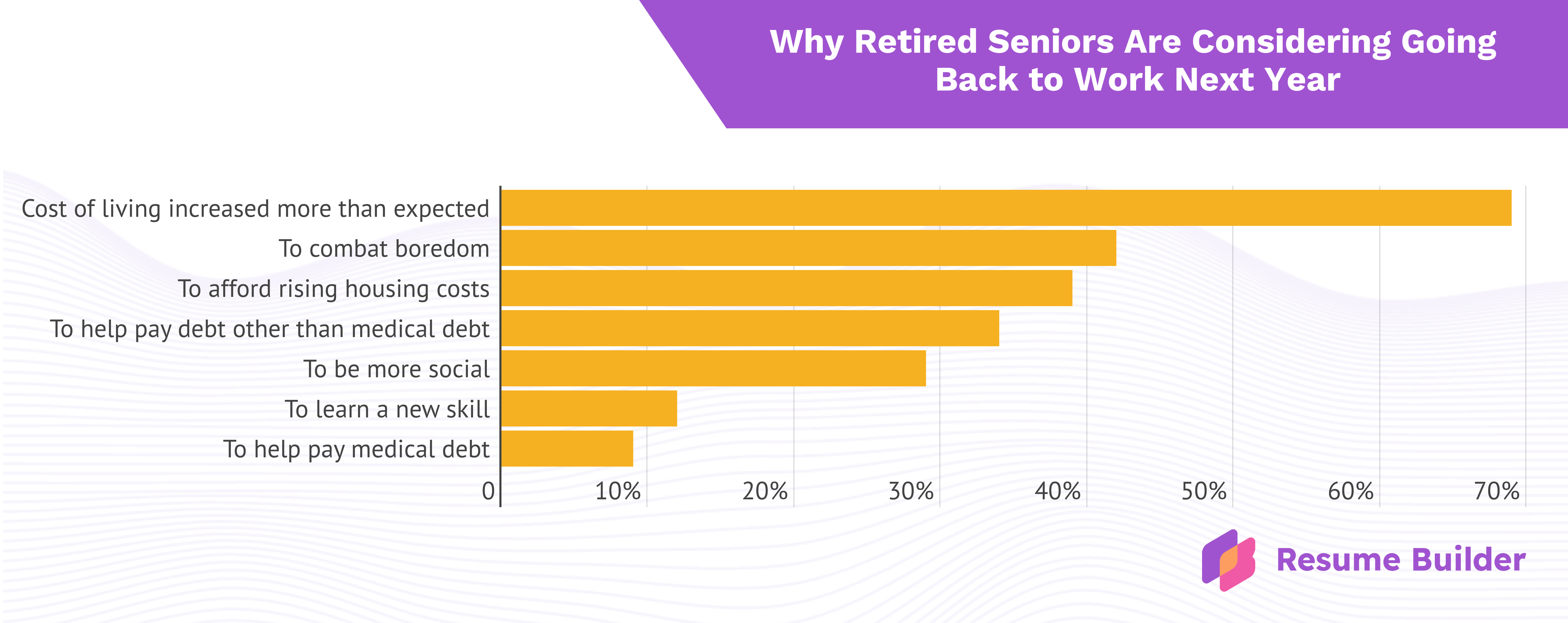 resume cover letter for retired person returning to work