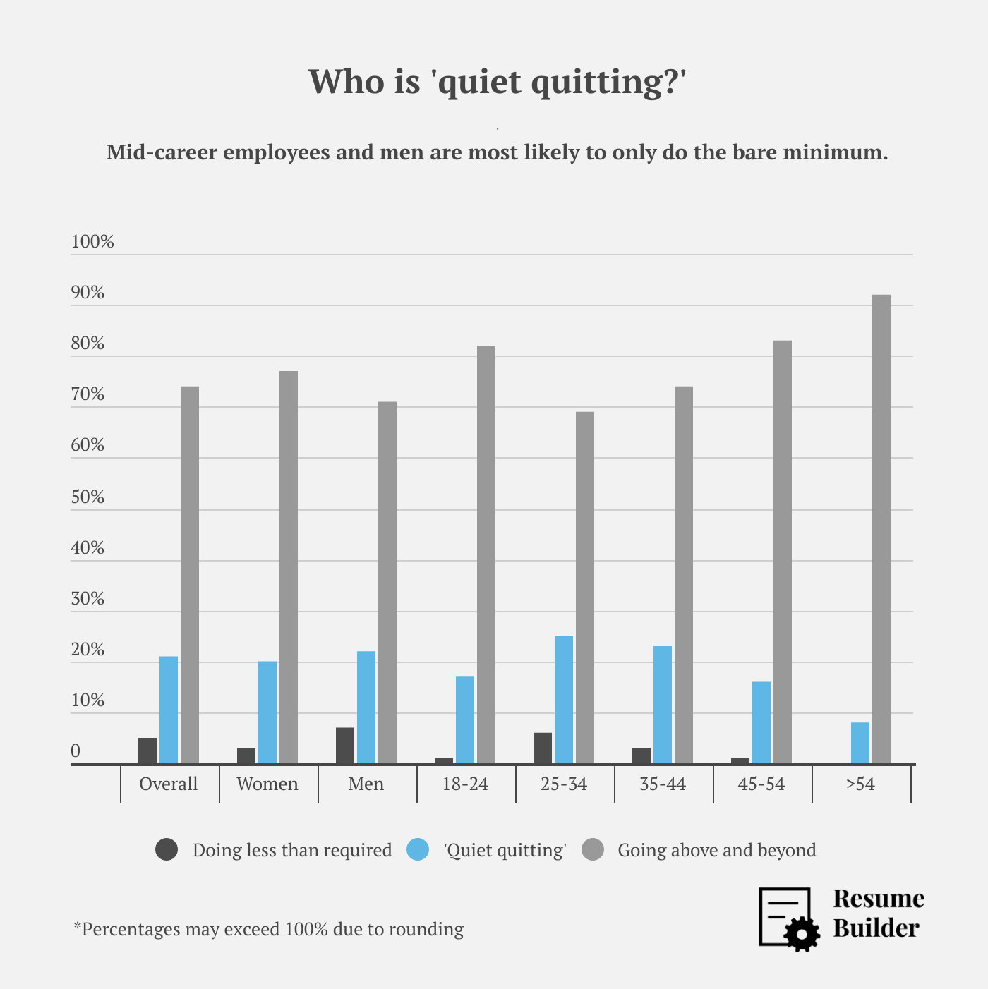 Quiet quitting 1